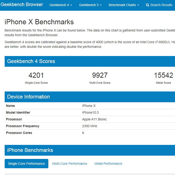 iPhone X 跑分不及 iPhone 8?!