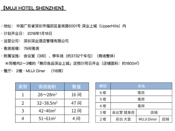 深圳．北京 MUJI Hotel 開業日期公布！賣點逐一數