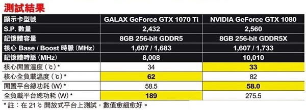 2017 性價王者？  GeForce GTX 1070 Ti 完整測試