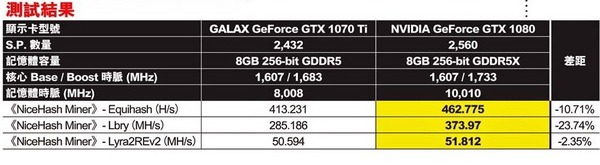 2017 性價王者？  GeForce GTX 1070 Ti 完整測試