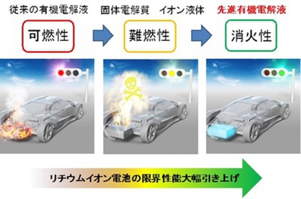 東京大學發明新電池  遇高溫可變滅火劑