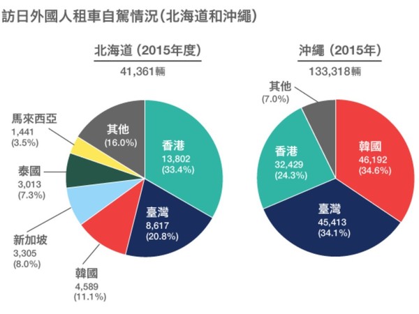 日政府靠大數據防範自駕遊事故？3 大對策你要知