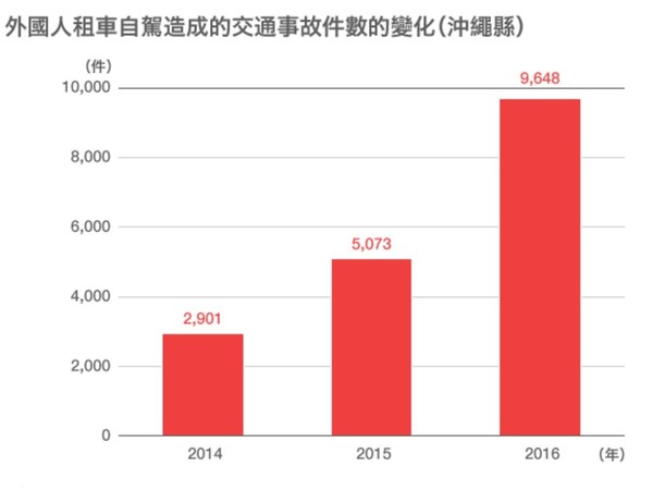 日政府靠大數據防範自駕遊事故？3 大對策你要知