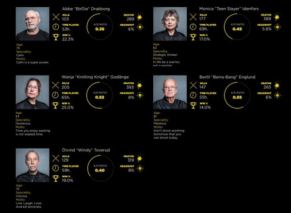 【平均年齡 71 歲】耆英戰隊 Silver Snipers 參加冬季電競賽