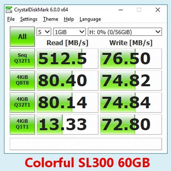 【效能實測】入門價仍有 MLC？Colorful 60GB‧320GB 低調登場