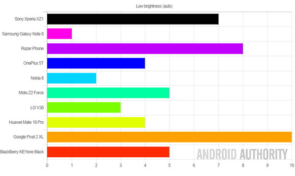 最佳屏幕 Android 手機 2017  哪部顯力最吸引？