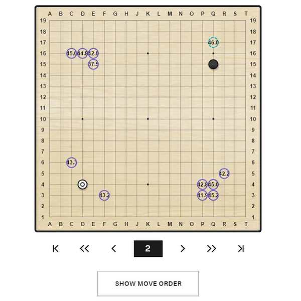 AlphaGo Teach AI 教你玩圍棋！柯潔宣稱要「重新學圍棋」