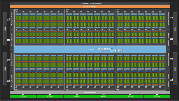 NVIDIA Titan V 拆解！211 億晶體巨獸！