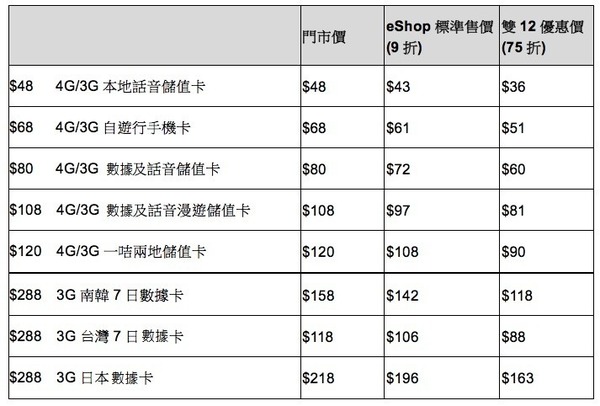 中國移動香港雙12網購聖誕嘉年華　網店獨家4.5G服務計劃8GB  優惠月費只需$158並享$700超市禮劵