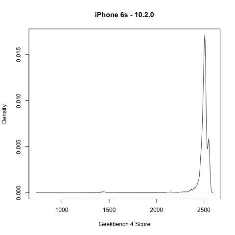 iPhone 變慢真正原因是……【測試報告】