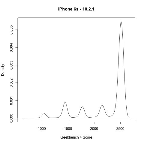 iPhone 變慢真正原因是……【測試報告】