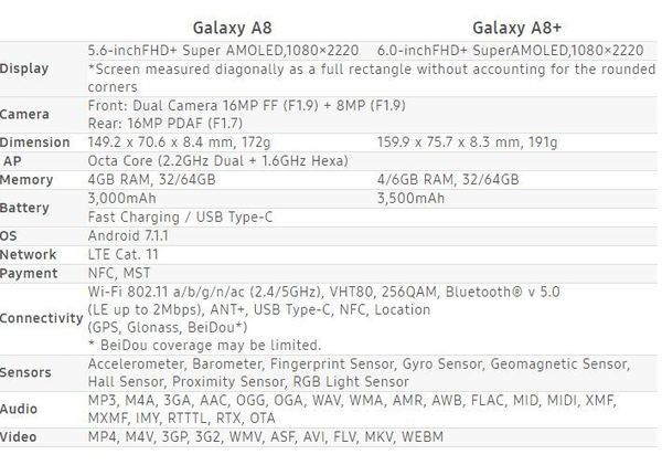 Samsung 新版 Galaxy A8 及 A8+ 登場！全屏幕、雙前鏡！