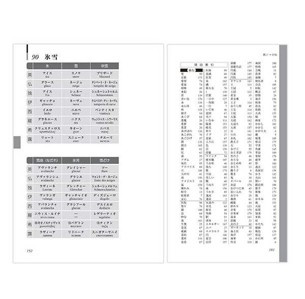 書到用時不再恨少？新世紀福音戰士 x 語言辭典