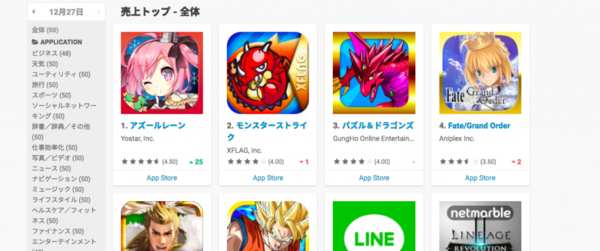 國產遊戲《碧藍航線》奪日本 App Store 收入榜首！《艦娘》粉崩潰？