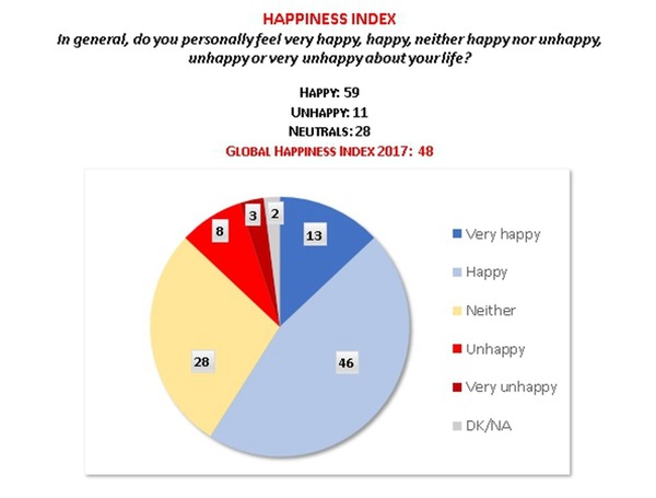 全球最不快樂評分結果公布！香港排第 7
