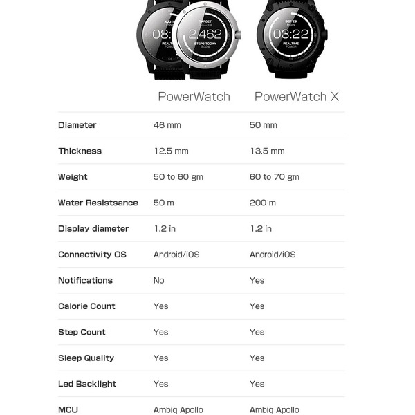 體溫發電手錶二代  Matrix PowerWatch X 筍價？