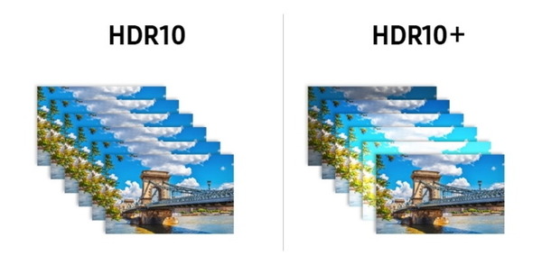 買電視要識分 HDR 技術制式！