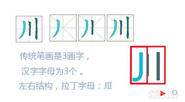 「漢字慧」新中文輸入法誕生！漢字被拆成英文字母？