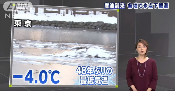 東京錄得 -4℃！48 年來最凍