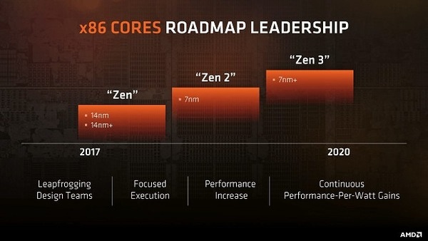AMD Zen 2 架構曝光！GF 7nm 製程、處理器代號 Matisse！