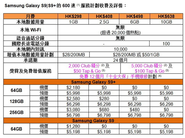 csl. 預訂 Samsung S9／S9＋ 優惠享超激價換購 S9＋？