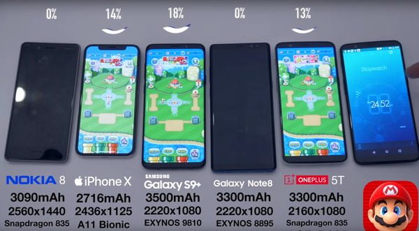 Samsung S9＋ vs iPhone X vs Note 8 手機電量及續航力測試