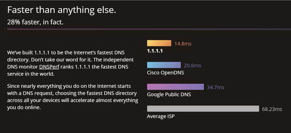 CloudFlare 推免費 DNS 服務！號稱快過 Google DNS！
