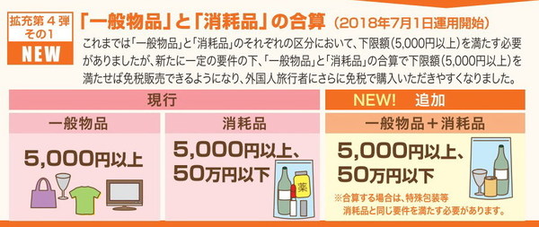 日本免稅新制 7 月 1 日實施！一般物品及消耗品合併計算退稅