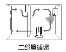 【教學】10 招通風術！善用對流風扇抗戰炎夏