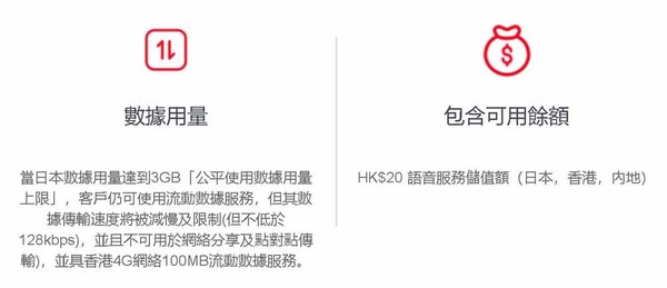 包通話旅行訂檯更方便！HK$83 日本 8 日 4G 無限上網卡