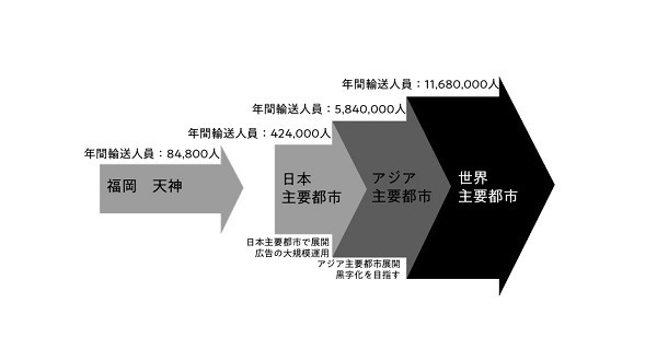 日本福岡將推「免費的士」廣告商代付車資 目標邁向全球