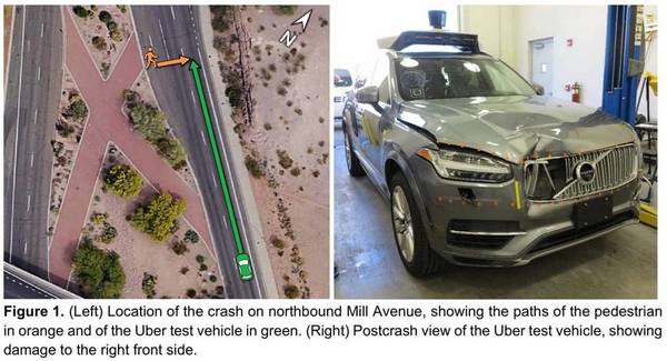 Uber 自動駕駛奪命事故完成調查　辨識到途人卻不剎車