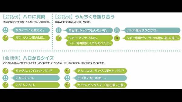 高達 HARO 智能對答實現  Gundam Concierge 七月開訂