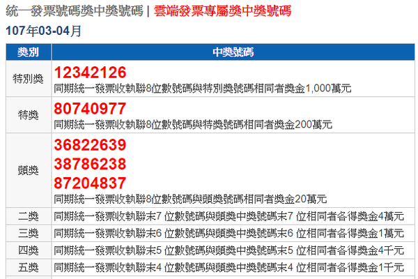 台灣統一發票抽獎活動：購物中彩金！香港遊客也可參與 | 獲取高達1,000萬台幣獎金的機會！【附領獎教學】