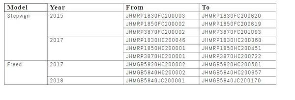Honda 召回 Stepwgn Freed 因剎車泵出事！行貨水貨都有份