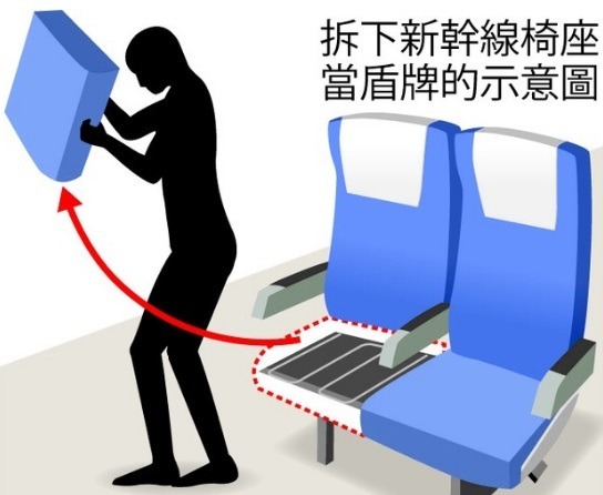 遊日必學自衛術！新幹線座椅能變防身盾牌？