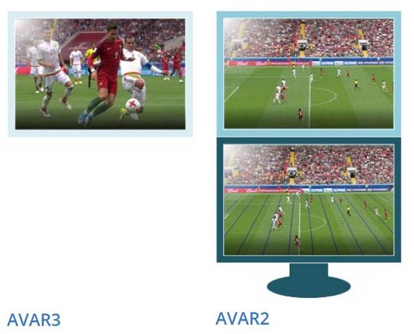 2018 俄羅斯世界盃 VAR 影像輔助裁判新技術 FAQ 解構