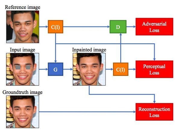 Facebook 開發一鍵睜眼修圖術！影相眨眼 AI 幫你「開眼」