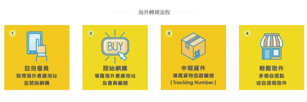 e - 世代品牌大獎 2018 - 候選品牌推介  Buyandship