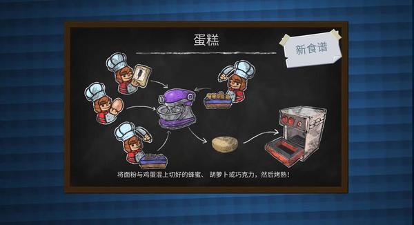 Overcooked 2行貨確認 4人合作煮食救世