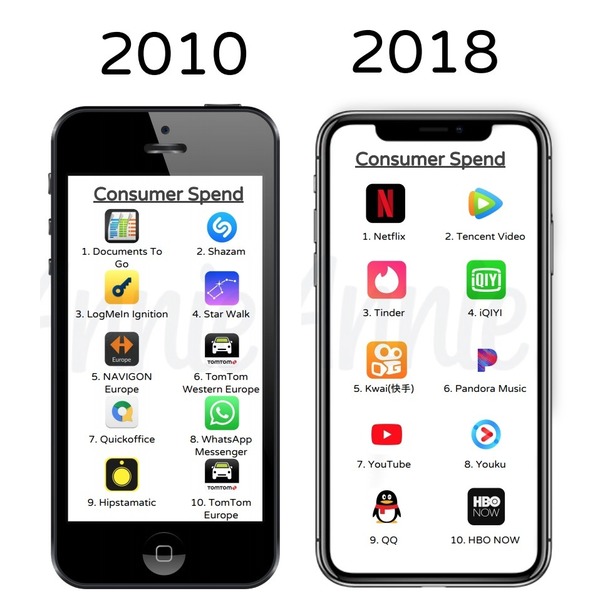 App Store 10 周年   哪些 app 是吸金王？