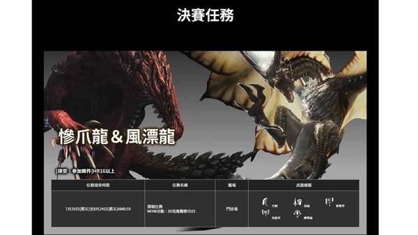 《魔物獵人 世界》香港官方賽 現正接受公開報名
