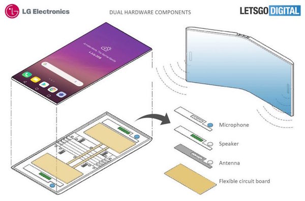 LG、Oppo 新摺屏手機專利曝光 來年摺屏手機大混戰？