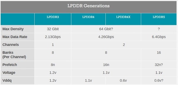 Samsung Galaxy S10 或率領先用 8GB RAM LPDDR5 記憶體 ？