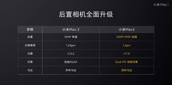 小米 Max 3 正式發布！6.9 吋巨屏‧5500mAh 核電！