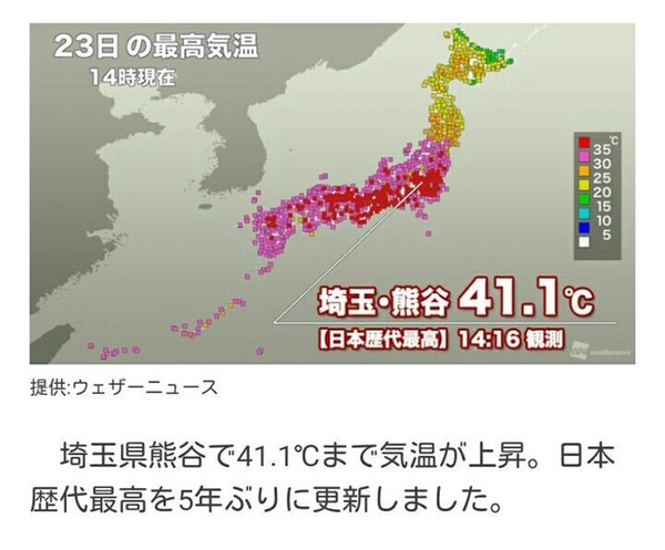 【酷熱東京】日本多地今午破 40℃ 創紀錄！多人疑因高溫致死