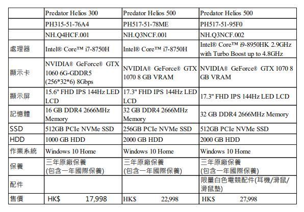 Acer Day 香港站 Party 兩款曯目新機登場