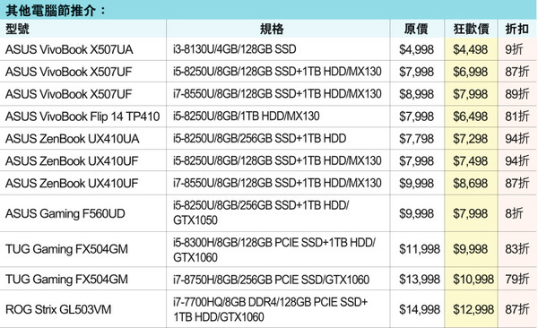 陪你玩轉電腦節　ASUS 激筍狂歡價