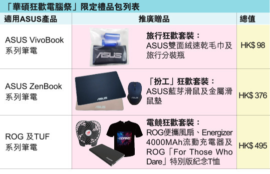 陪你玩轉電腦節　ASUS 激筍狂歡價