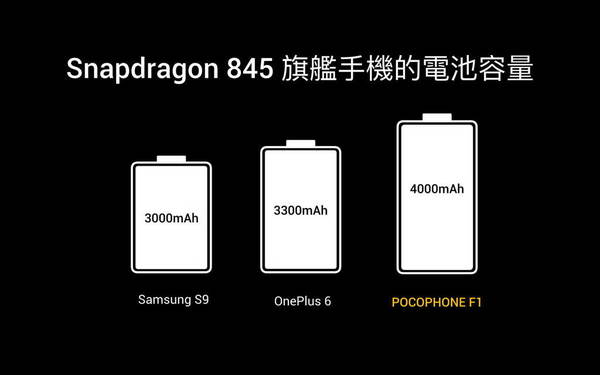 小米 POCOPHONE F1 下週到港！最抵玩 S845 手機！【附香港定價】